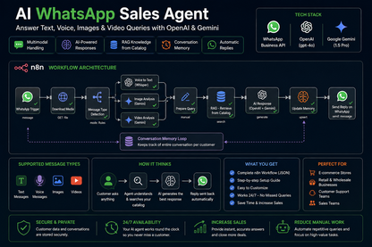 AI WhatsApp Sales Agent for Text, Voice, Images & Video