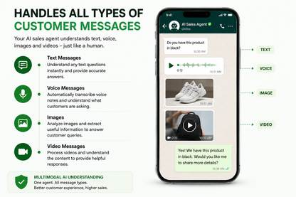 AI WhatsApp Sales Agent for Text, Voice, Images & Video
