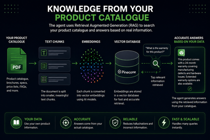 AI WhatsApp Sales Agent for Text, Voice, Images & Video